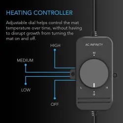 AC Infinity Propagator Premium 36x16x23 cm – LED, mata grzewcza i timer
