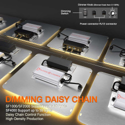 Spider farmer SF1000 Dimmable 100W Samsung LM301B - lampa LED do uprawy roślin