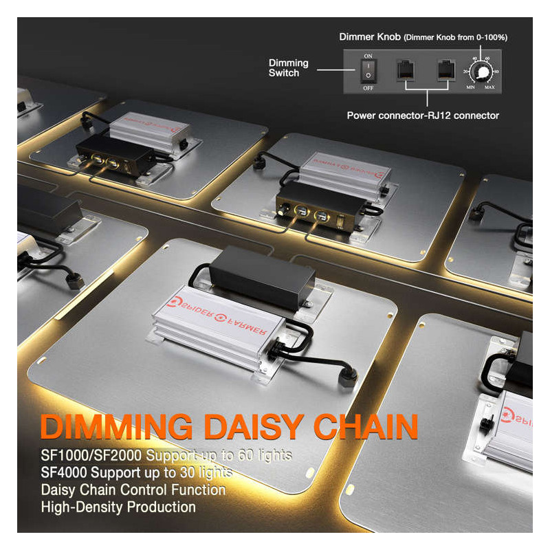 Spider farmer SF1000 Dimmable 100W Samsung LM301B - lampa LED do uprawy roślin