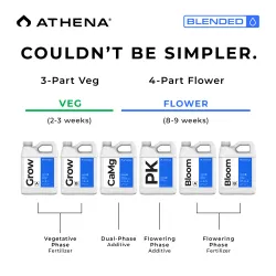 Athena Blended Line Trial Kit 8x946ml – kompletny zestaw nawozów i dodatków w płynie