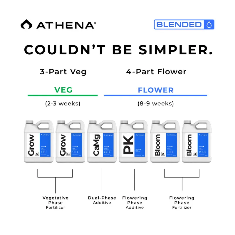 Athena Blended Line Trial Kit 8x946ml – kompletny zestaw nawozów i dodatków w płynie
